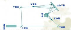 互动投影技术原理