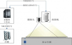 详解互动投影系统