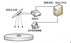 互动投影系统组成及报价