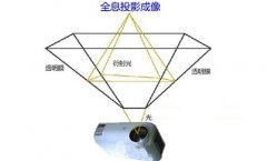 全息投影原理图解