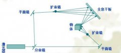 全息投影技术原理