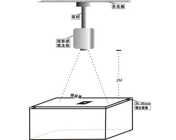 桌面互动投影设备组成