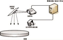 地面互动投影系统图文讲解