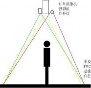 地面互动投影足球